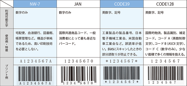 DM・宛名プリント