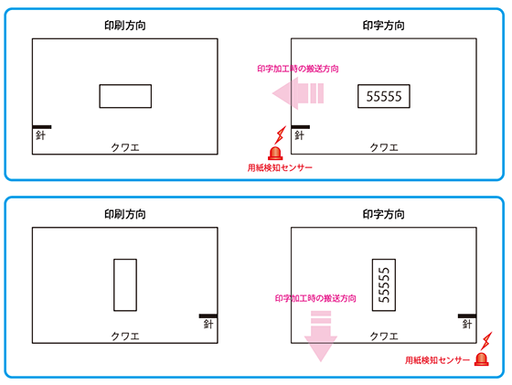 DM・宛名プリント