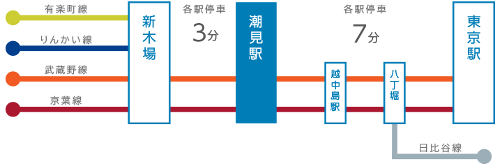 アクセスマップ